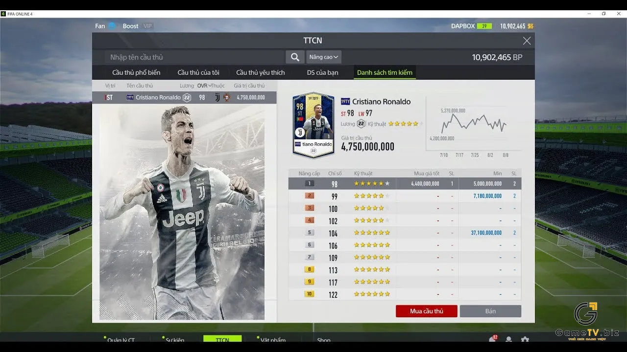 Chi tiết cách mua cầu thủ trong Fifa Online 4 cho bạn      