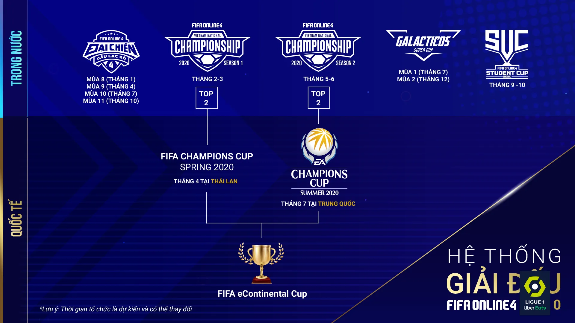 EACC - EA Champions Cup